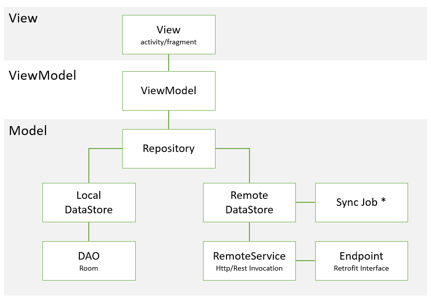 Application Overview