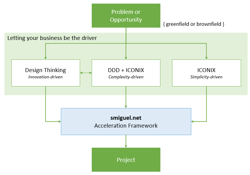 Framework Overview